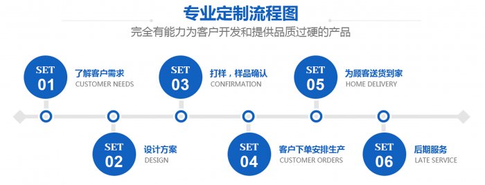 91香蕉视频官网定制