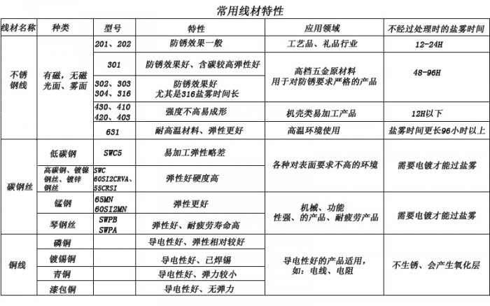 扭转弹簧定做厂家