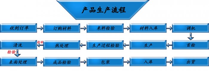 开关香蕉视频APP官方下载定制厂家